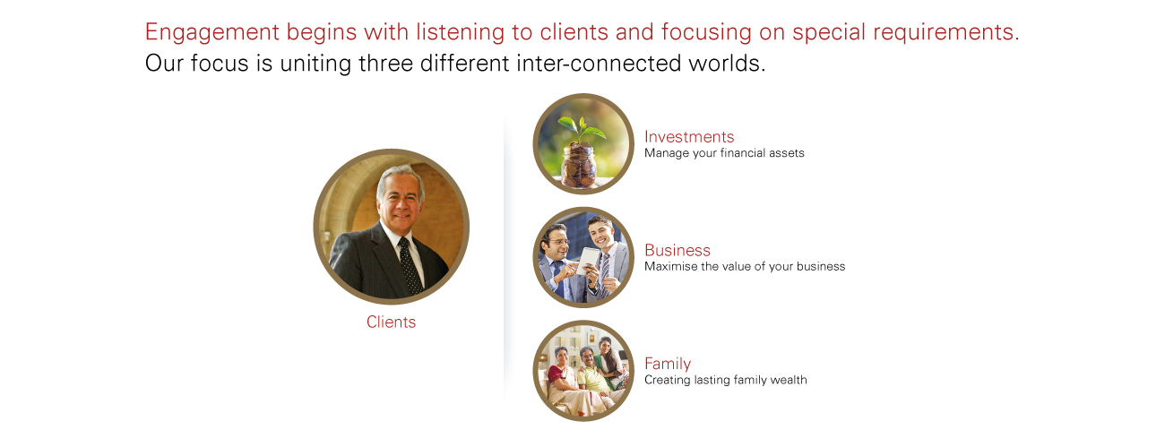 Engagement begins with listening to clients and focusing on specila requirements 